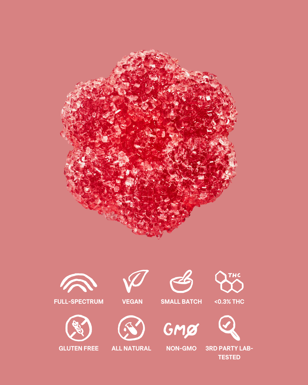 What makes Reform Botanicals' edibles different?